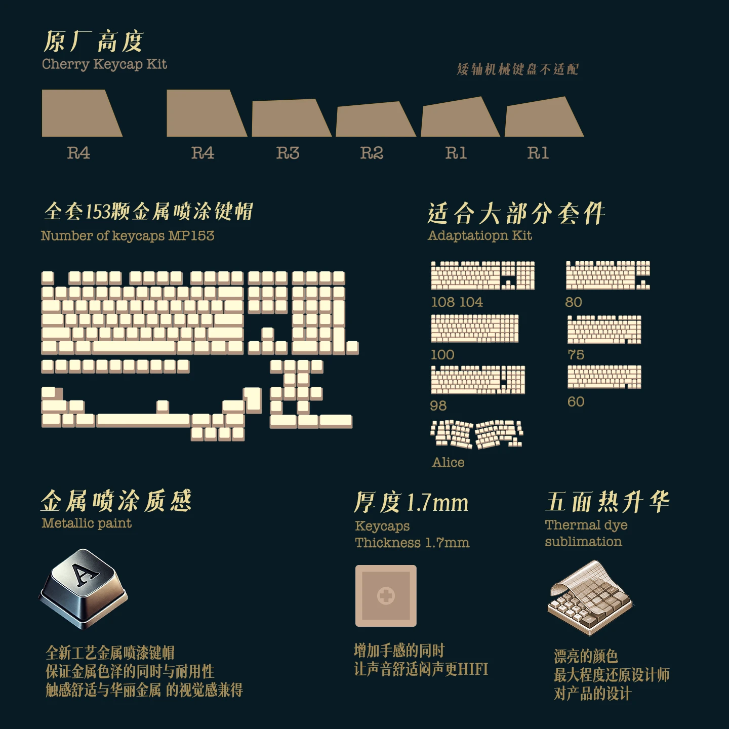 王尔德华丽与忧伤键帽 产品详情 10